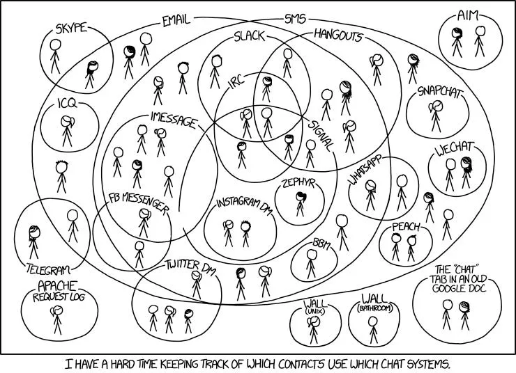 Chat network proliferation draw illustration showing circles around all of the different chat apps used over the years.