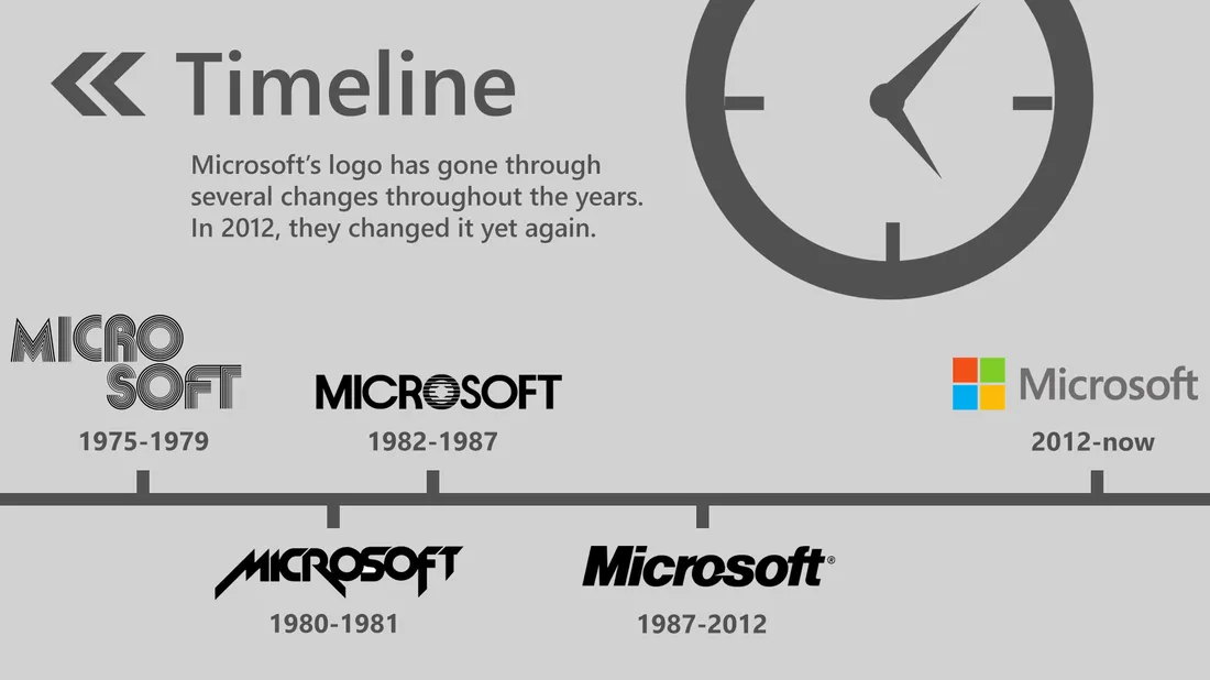 Timeline showing the progression of Microsoft's logo from 1975 until today.