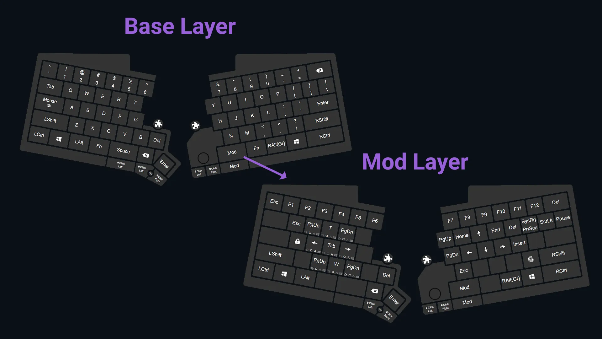 Showing the Base and Mod Layers when I initially setup my keyboard.