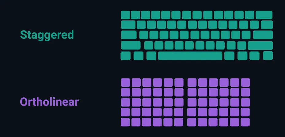 Comparing the staggered and ortholinear layouts.