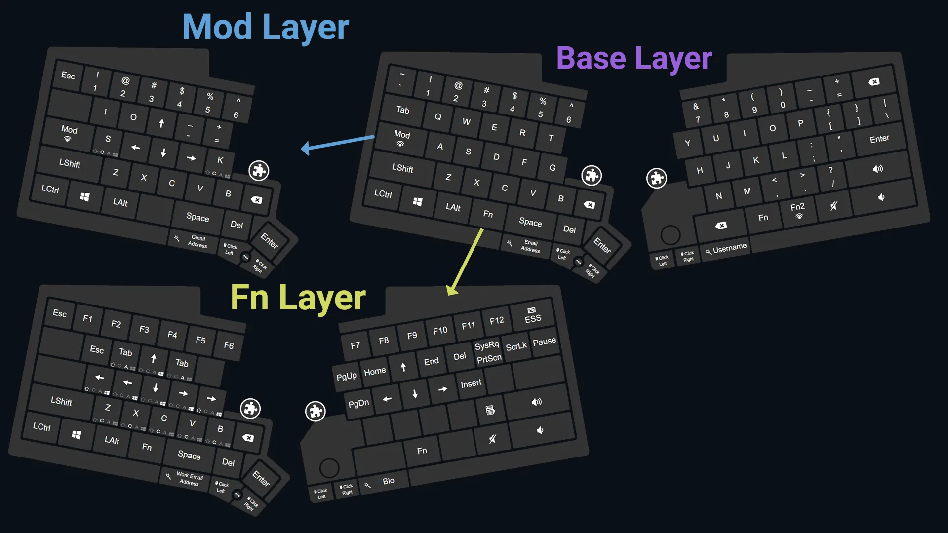 My current Base, Fn, and Mod layers for my Ultimate Hacking Keyboard.