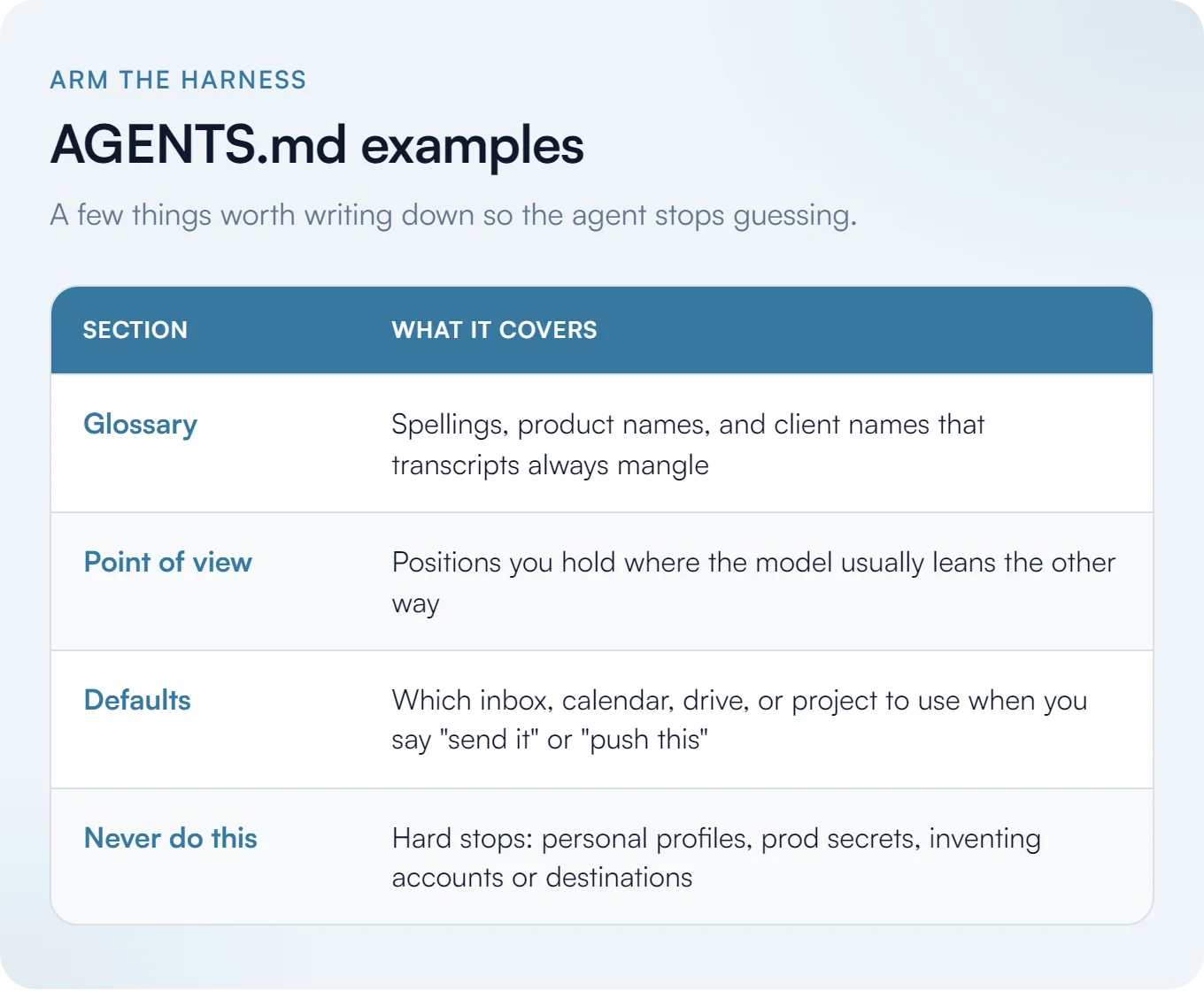 AGENTS.md examples