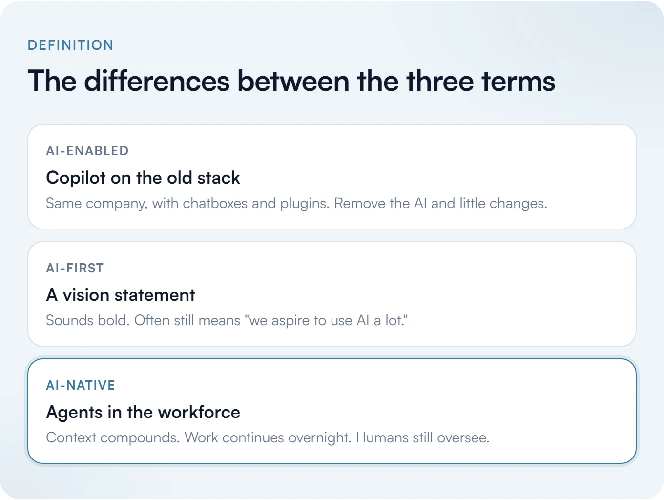 The differences between the three terms