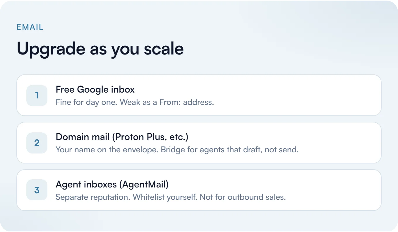 Upgrade as you scale