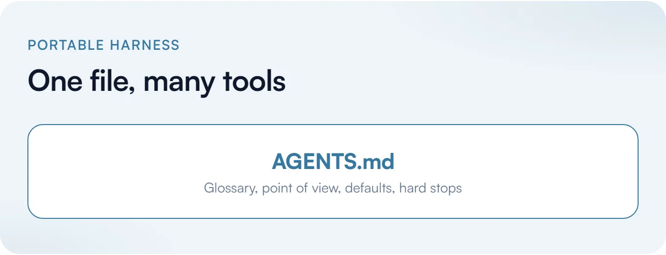 One file, many tools