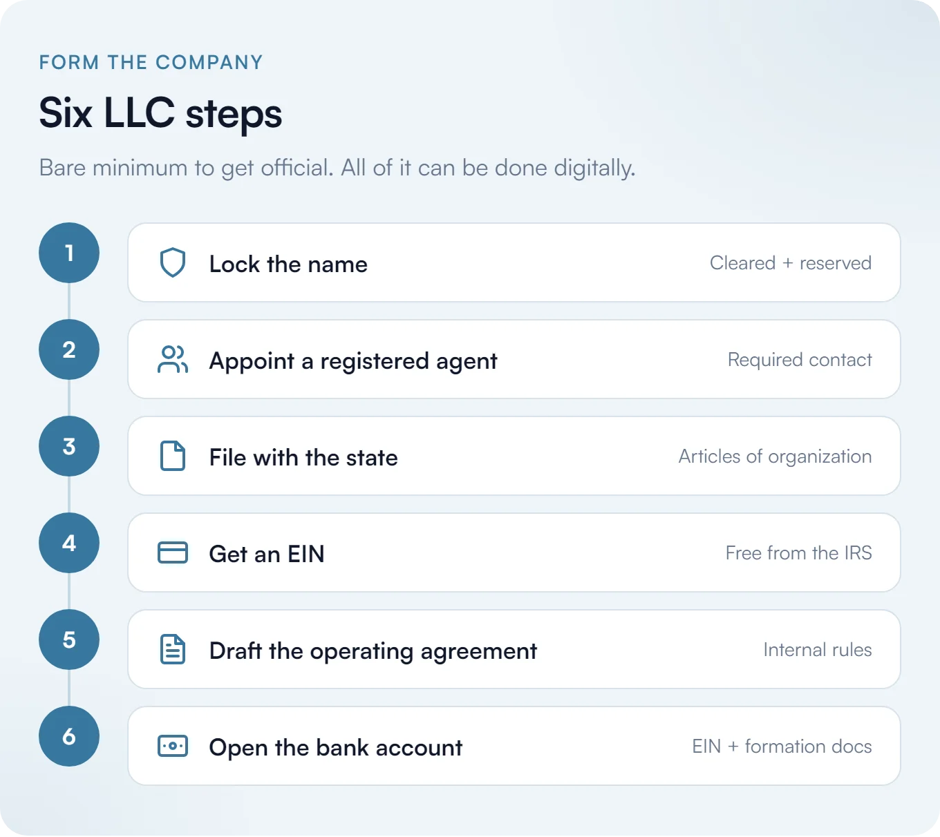 Six LLC steps