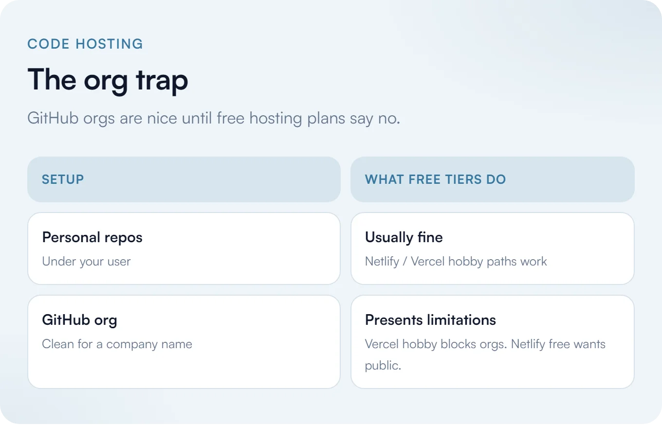 The org trap
