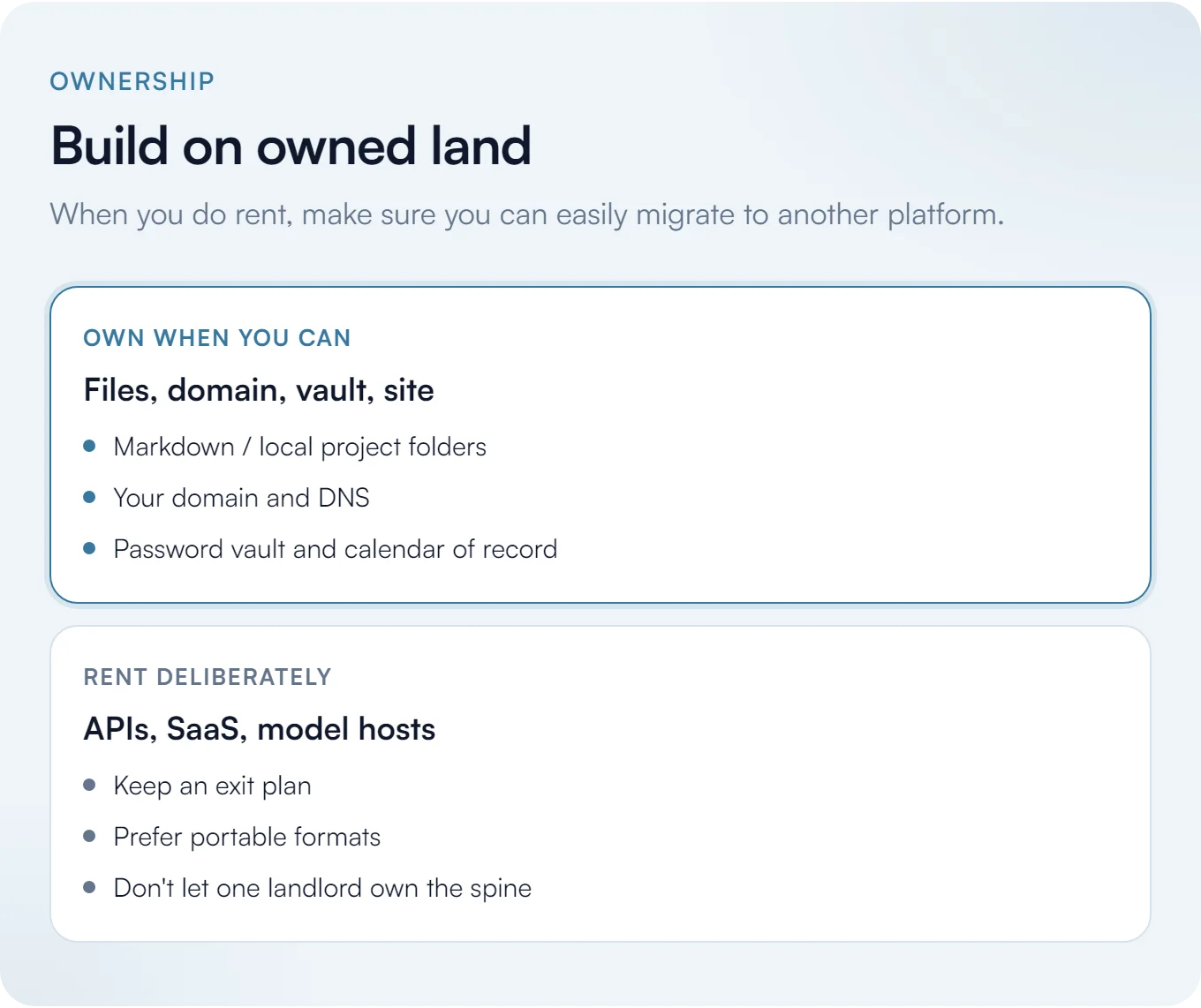 Build on owned land